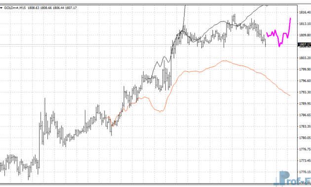 Next Move Indicator mt4 indicator