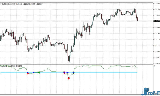 Nina Alert mt4 indicator