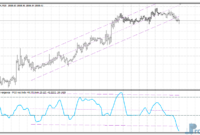 NXC Slope Divergence mt4 indicator