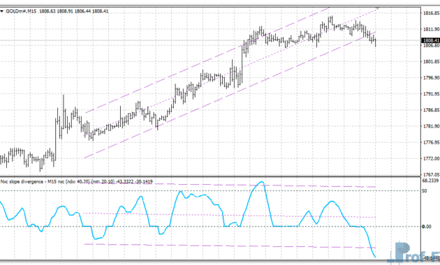 nxc-slope-divergence-gold NXC Slope Divergence mt4 indicator