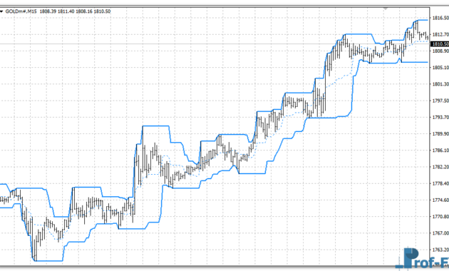 pchannel-gold PChannel mt4 indicator