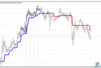 Pipfinite Trend Pro mt4 indicator