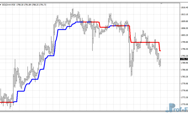 Pipfinite Trend Pro mt4 indicator