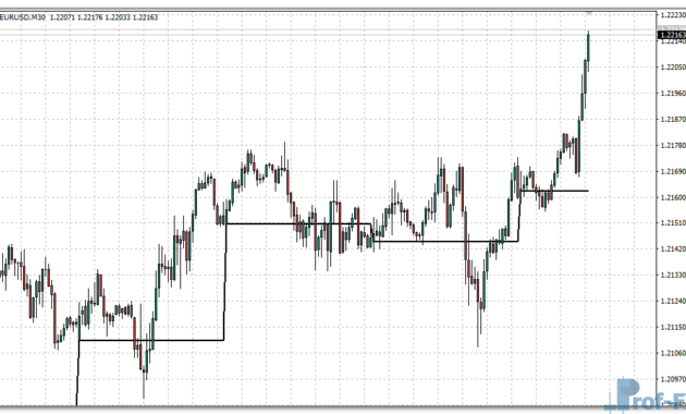 pivot-darma-eu Pivot Darma mt4 indicator