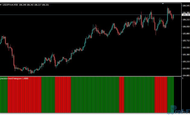 Precision Trend Histogram mt4 indicator