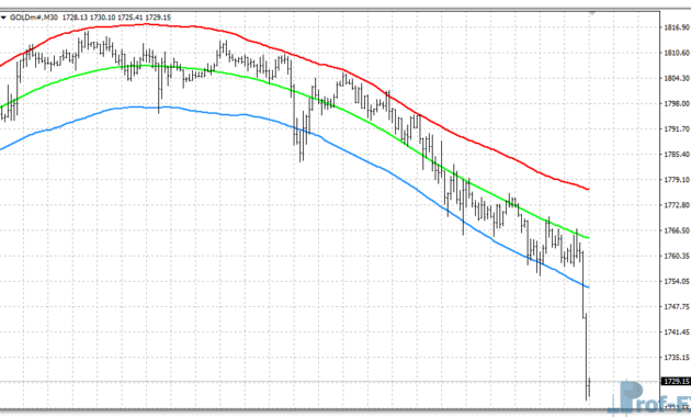 Price Border mt4 indicator