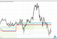 Price Histogram Channel mt4 indicator