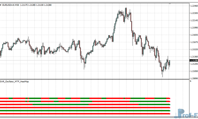 PSAR Oscillator MTF Heatmap mt4 indicator