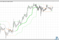 Quantile Bands mt4 indicator