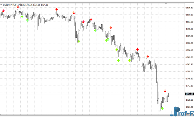 Stochastic Cross Alert mt4 indicator