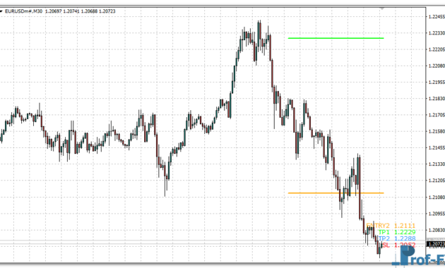 Support Resistance Zone Lines mt4 indicator