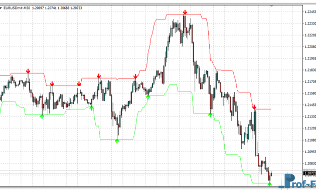 Swing Trading Buy Sell mt4 indicator