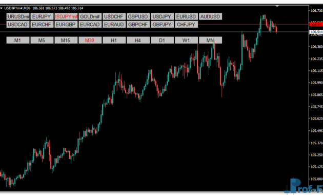 Symbol & Time Frame Changer mt4 indicator