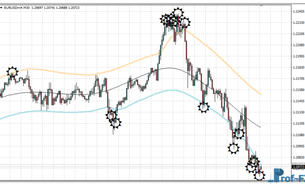 Target Bands mt4 indicator