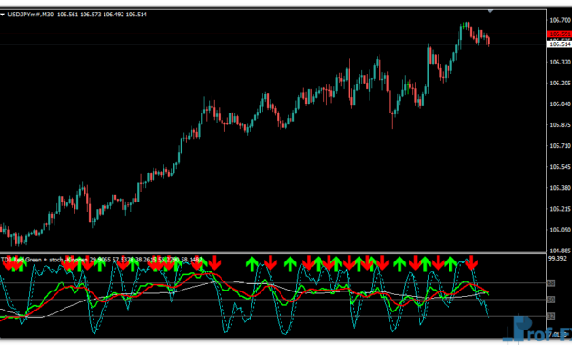 TDI Red Green mt4 indicator