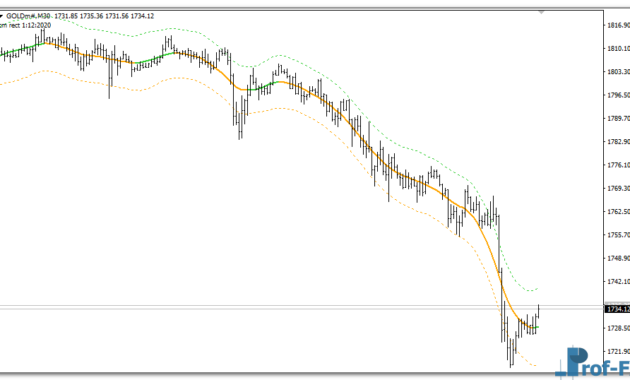 tma-centered-bands-multi-time-g TMA Centered Bands Multi Time Frame mt4 indicator