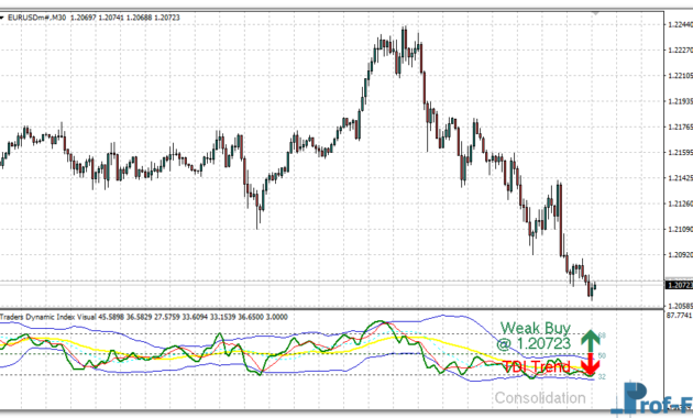 Traders Dynamic Index Visual Oscillator mt4 indicator