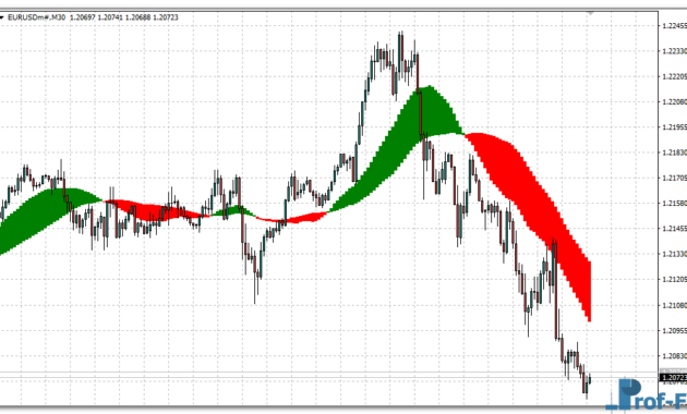 Trend Catcher mt4 indicator