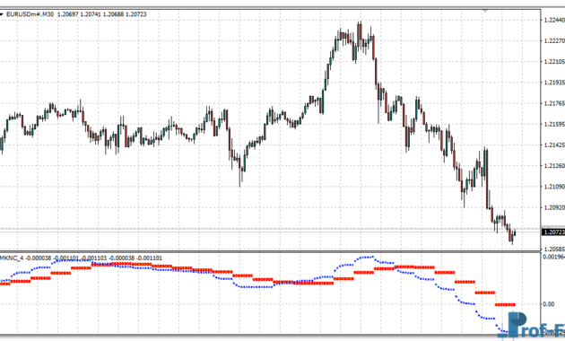 Trend Reversal mt4 indicator