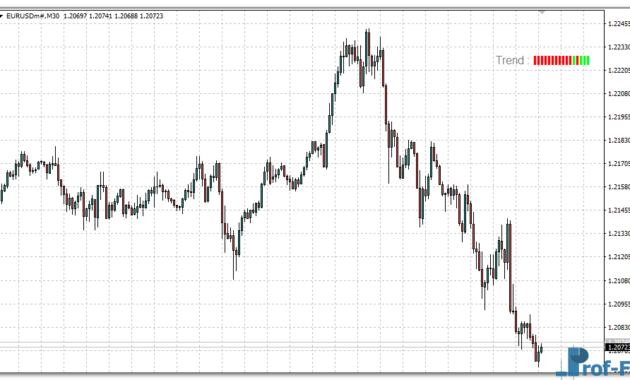 Trend Test Candlestick mt4 indicator
