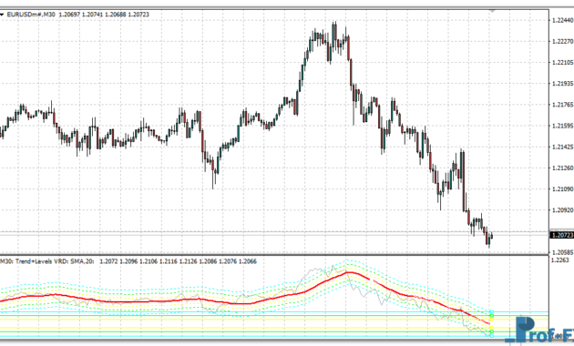 Trend Trading Oscillator mt4 indicator