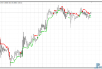 Volatility Buy Sell mt4 indicator