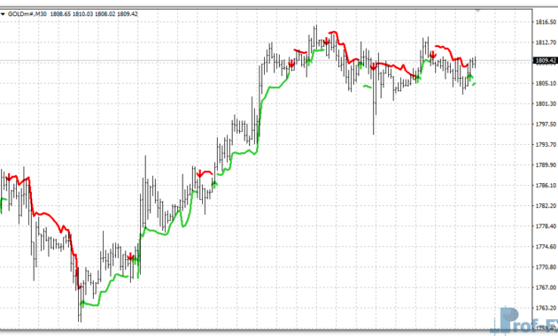 Volatility Buy Sell mt4 indicator