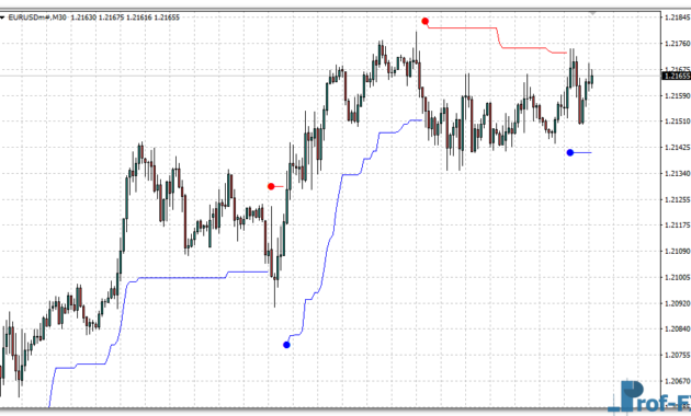 volty-channel-stop-eu Volty Channel Stop mt4 indicator