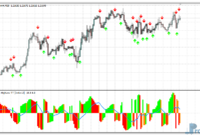 Volume OCLH MTF mt4 indicator