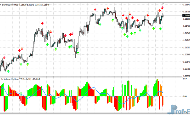 Volume OCLH MTF mt4 indicator