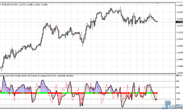 Woodies Lnx V3 mt4 indicator