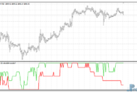 WSO & WRF MTF mt4 indicator