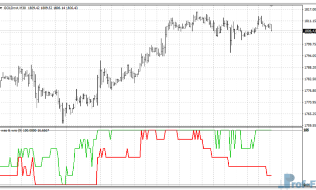 WSO & WRF MTF mt4 indicator