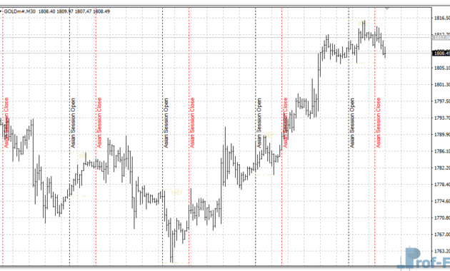 Xi-Asian Session mt4 indicator