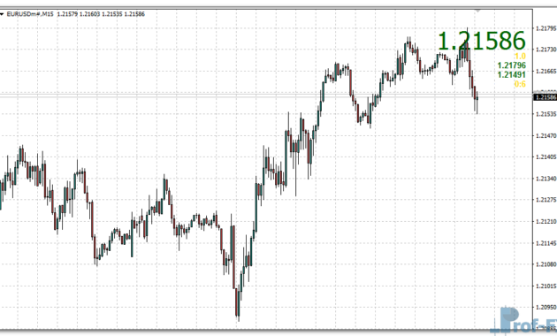 Pip Counter mt4 indicator