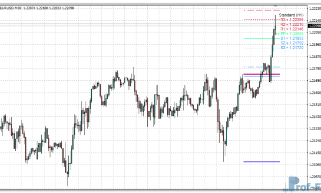 Pivot Star v1.2 mt4 indicator