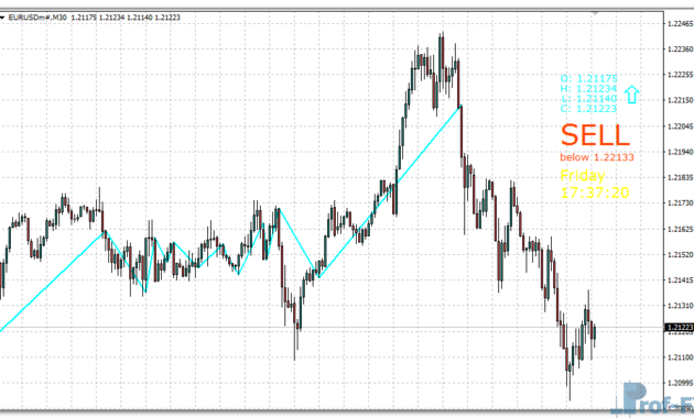 Price Position mt4 indicator