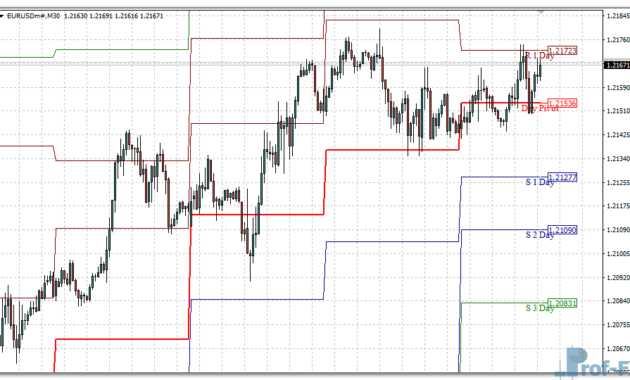 universal-pivot-eu Universal Pivot mt4 indicator