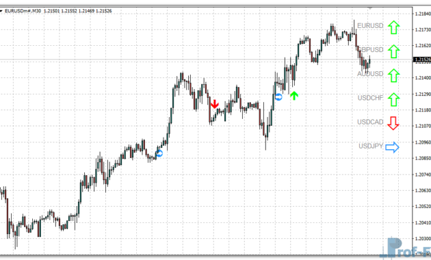 ZCOMFX Daily Trend mt4 indicator