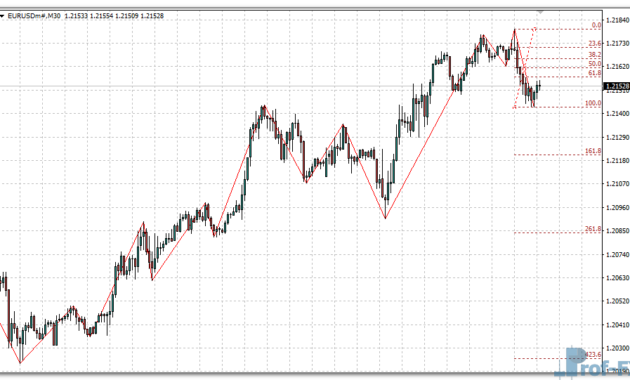 zigzag-fibo-v2-eu ZigZag Fibo V2 mt4 indicator