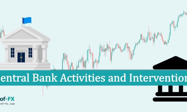Central Bank Activities and Interventions