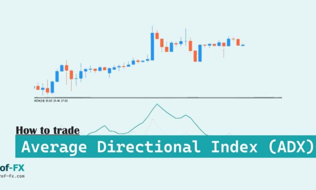 Trade Average Directional Index (ADX)