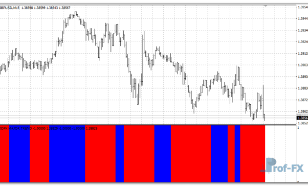DDFX Major Trend metatrader 4
