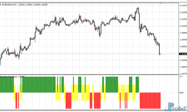Directional Breakout metatrader 4