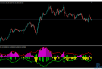 Extremum indicator metatrader 4