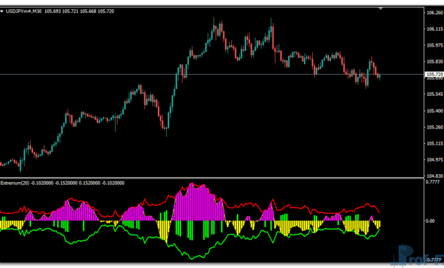 Extremum indicator metatrader 4