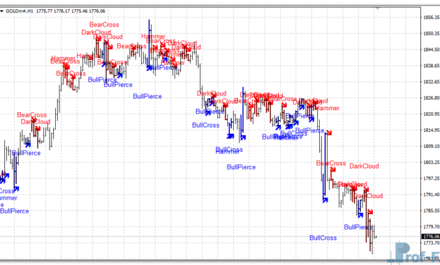 Figures Candle metatrader 4