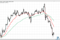 FX Mah Reversals metatrader 4