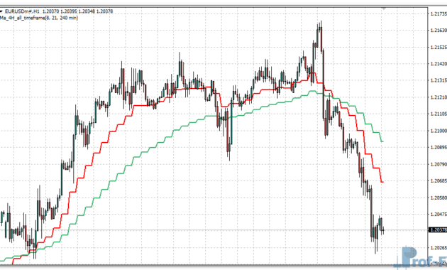 FX Mah Reversals metatrader 4