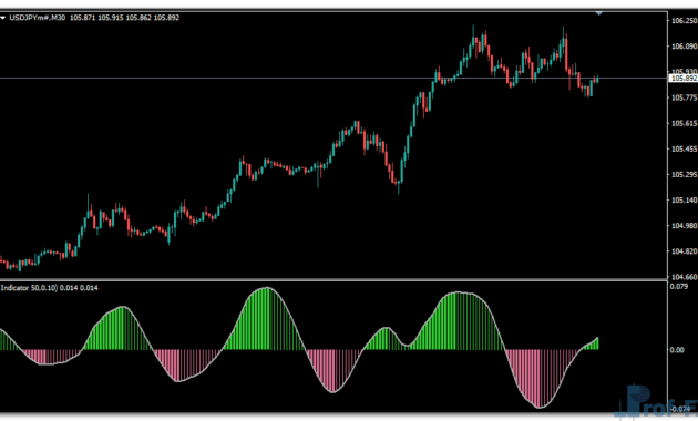 FX Pip Power Forex metatrader 4